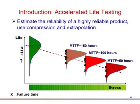 accelerated life test butyl seal|Accelerated Life Test Model by Time.